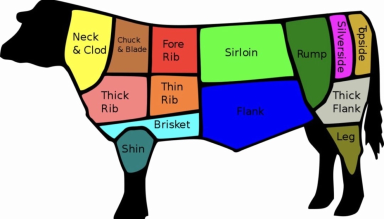 beef sections 
